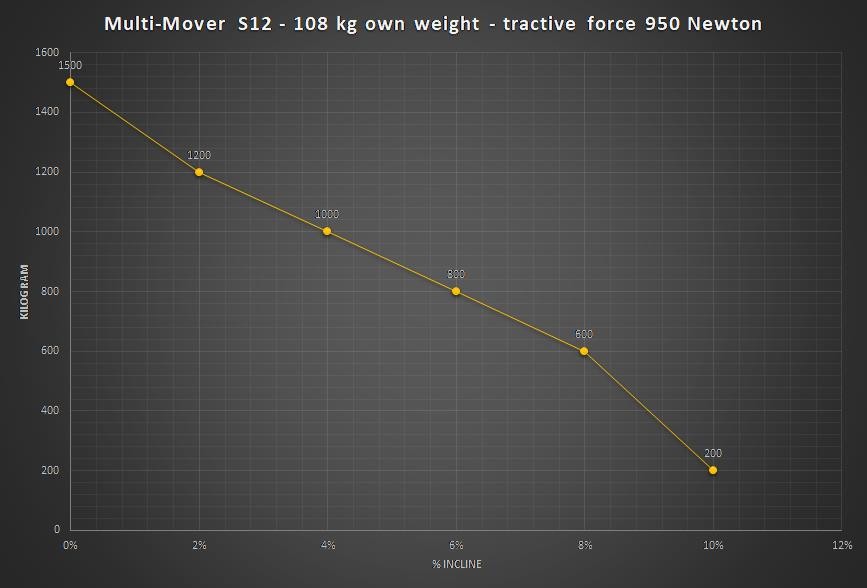 S12-Incline