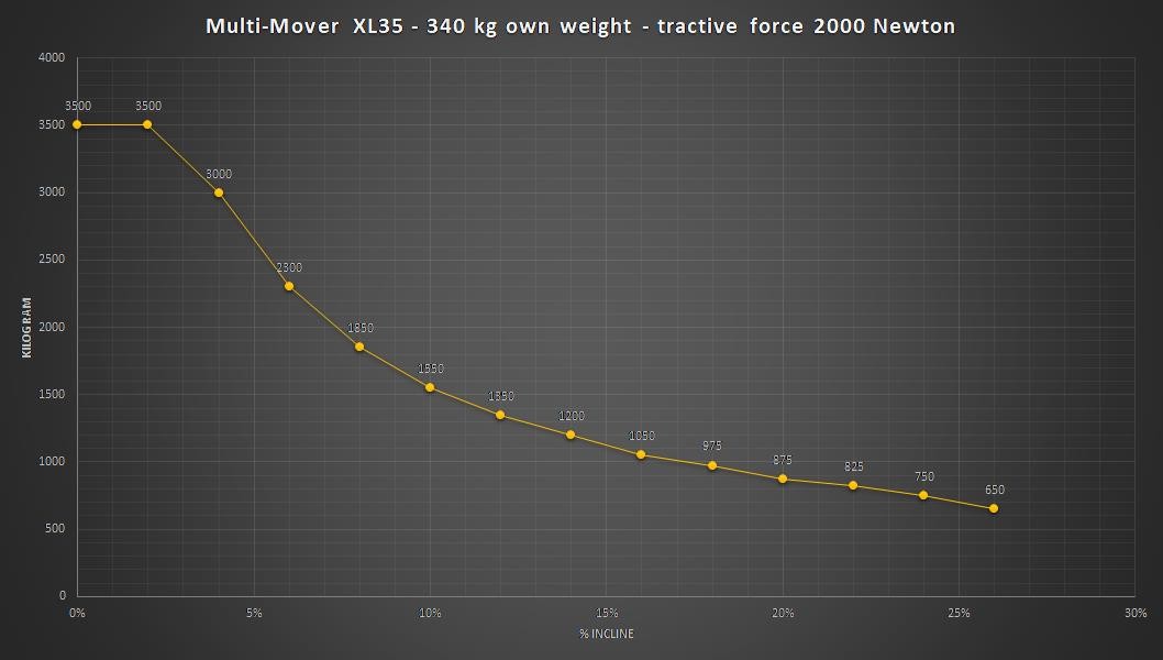 XL35-Incline