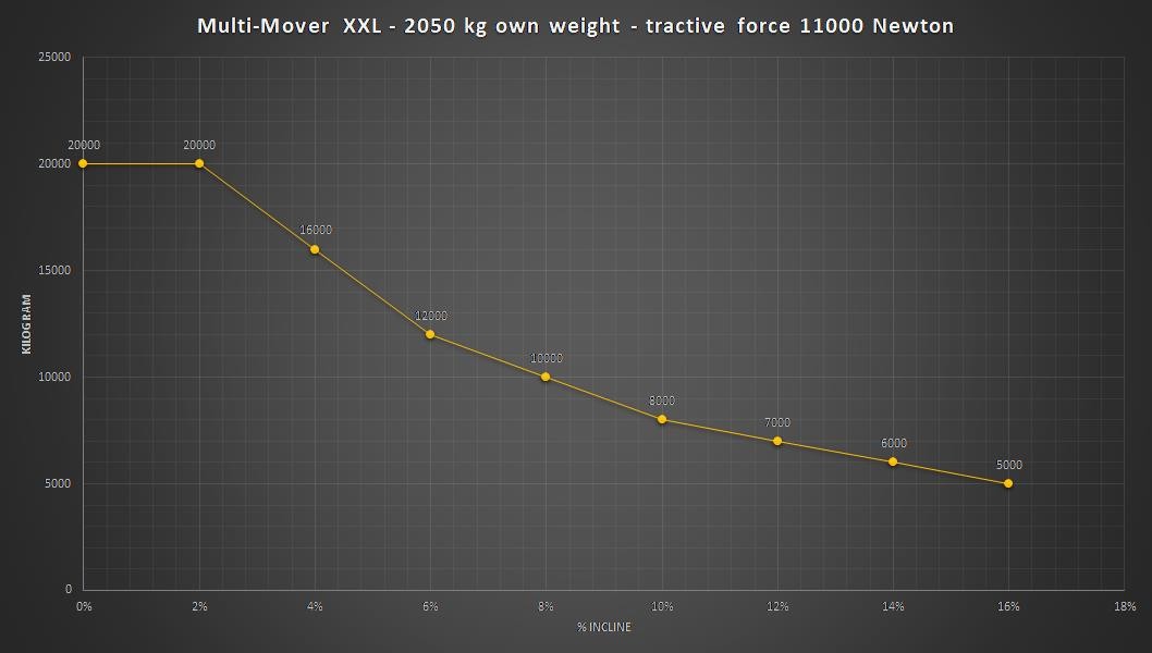 XXL-20To-Incline