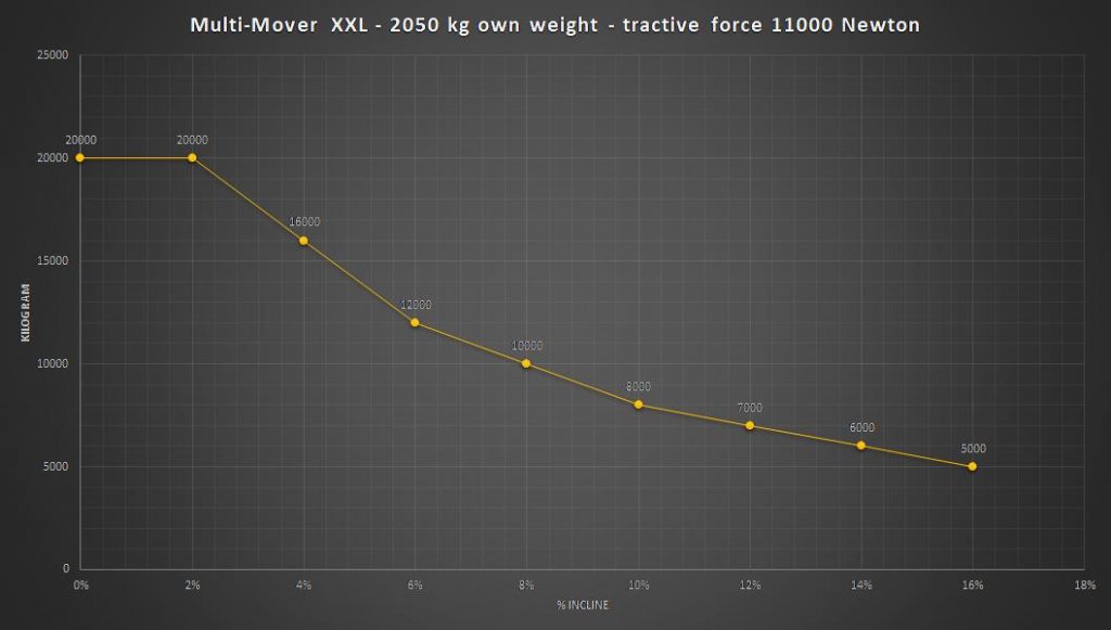 Der Xxl To Ist Ein Mittelschwerer Schwerlastschlepper Bis To